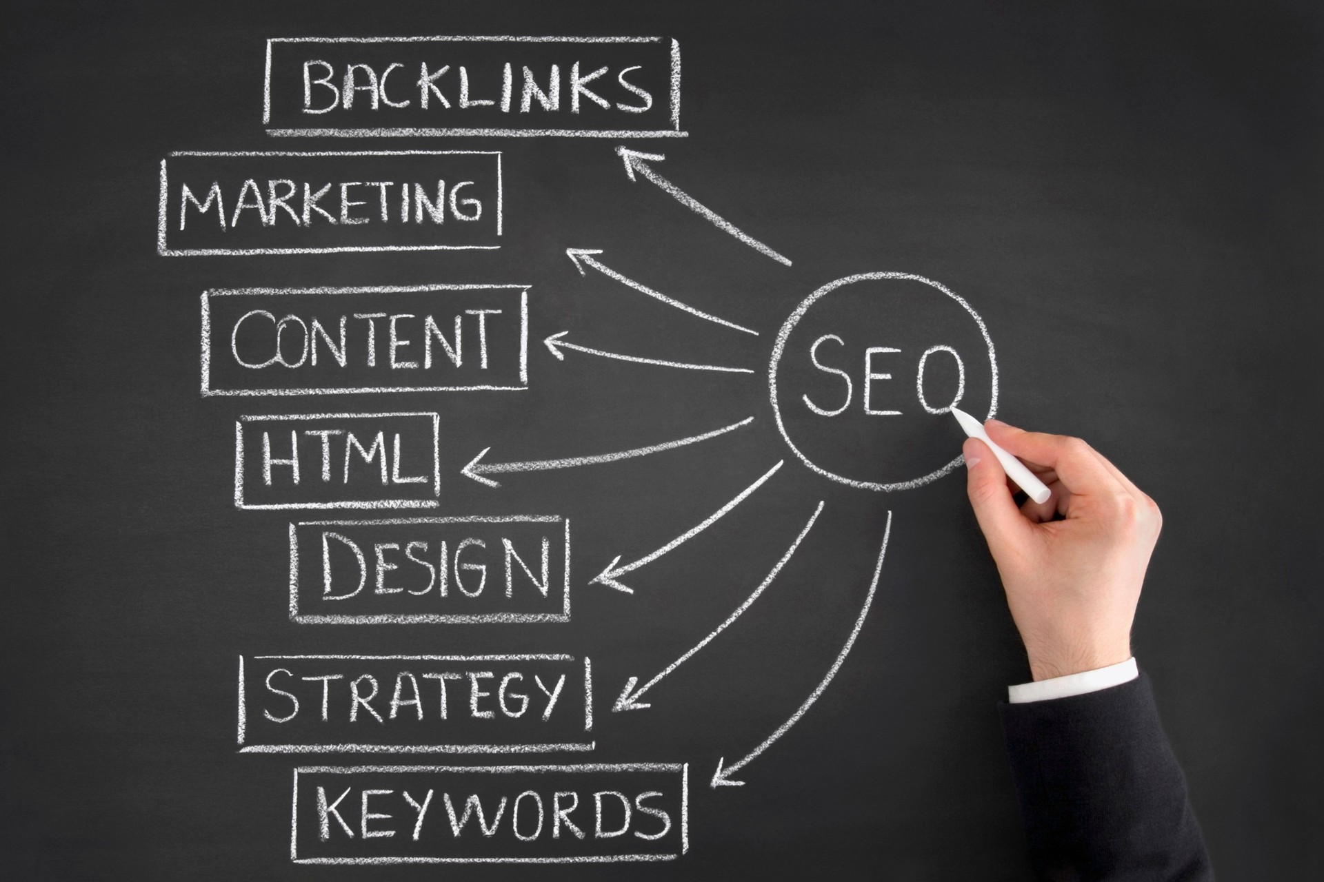 Search Engine Optimization on Blackboard